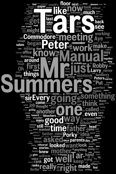 The Young Tars Wordcloud